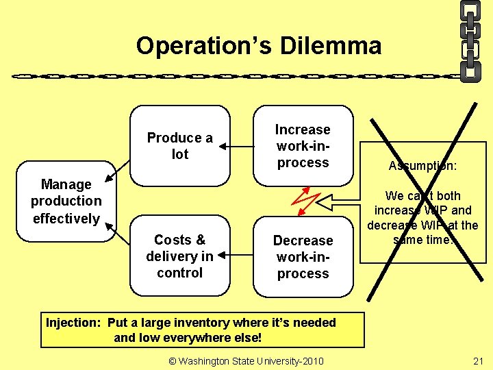 Operation’s Dilemma Produce a lot Increase work-inprocess Manage production effectively Costs & delivery in