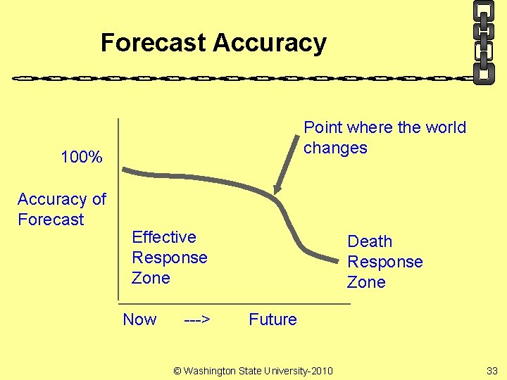 Forecast Accuracy Point where the world changes 100% Accuracy of Forecast Effective Response Zone