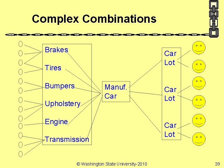 Complex Combinations Brakes Car Lot Tires Bumpers Upholstery Manuf. Car Engine Transmission © Washington