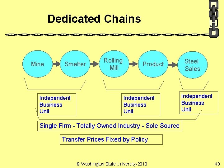 Dedicated Chains Mine Smelter Independent Business Unit Rolling Mill Product Independent Business Unit Steel