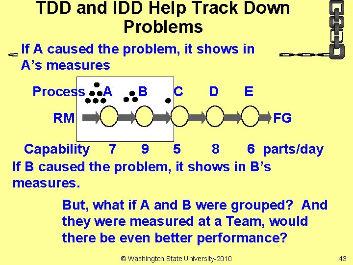 TDD and IDD Help Track Down Problems If A caused the problem, it shows