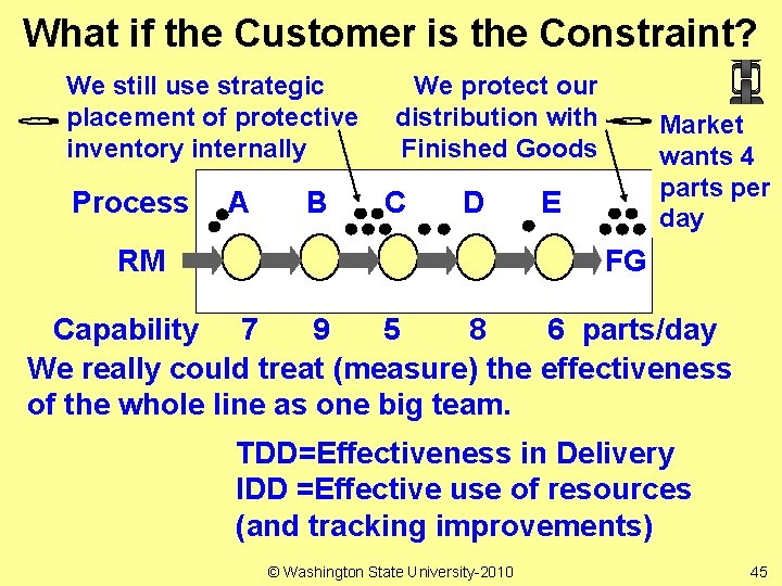 What if the Customer is the Constraint? We still use strategic placement of protective