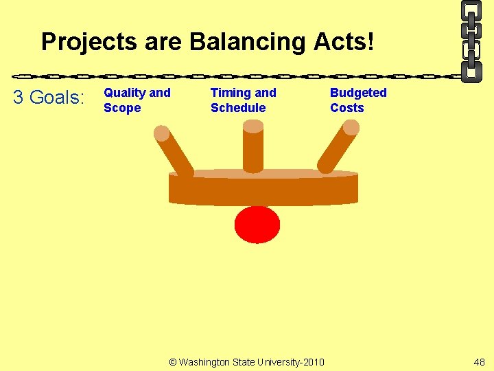 Projects are Balancing Acts! 3 Goals: Quality and Scope Timing and Schedule © Washington