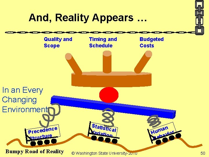 And, Reality Appears … Quality and Scope Timing and Schedule Budgeted Costs In an