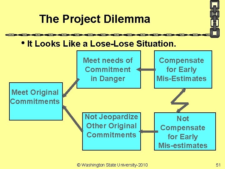 The Project Dilemma • It Looks Like a Lose-Lose Situation. Meet needs of Commitment