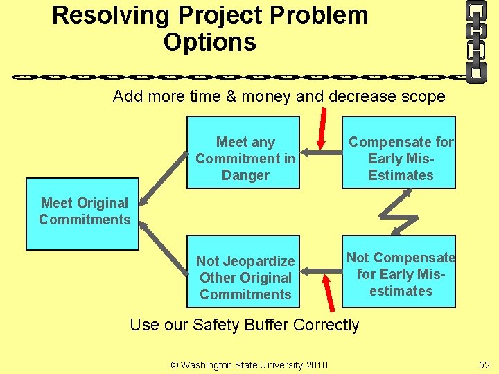 Resolving Project Problem Options Add more time & money and decrease scope Meet any