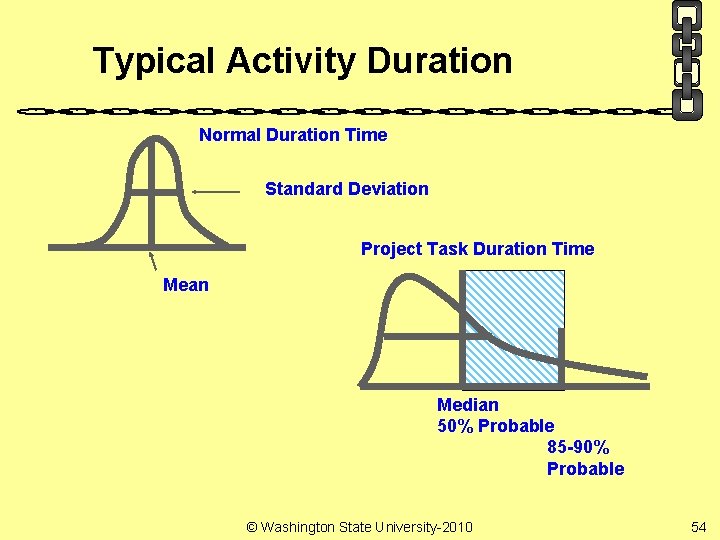 Typical Activity Duration Normal Duration Time Standard Deviation Project Task Duration Time Mean Median