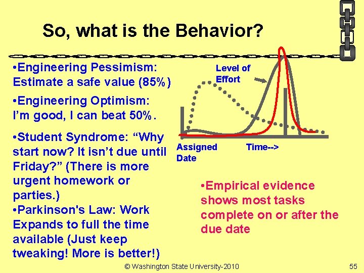 So, what is the Behavior? • Engineering Pessimism: Estimate a safe value (85%) Level