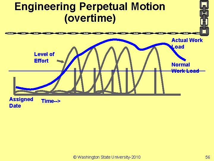 Engineering Perpetual Motion (overtime) Actual Work Load Level of Effort Assigned Date Normal Work
