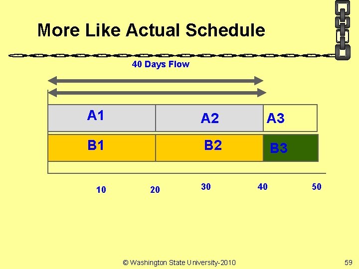 More Like Actual Schedule 40 Days Flow A 1 A 2 A 3 B