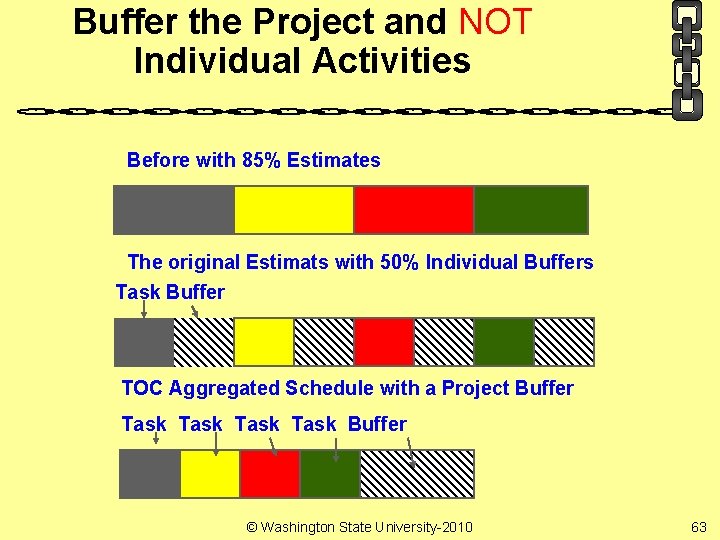 Buffer the Project and NOT Individual Activities Before with 85% Estimates The original Estimats