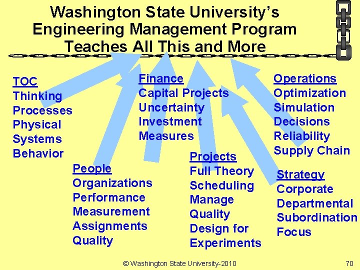 Washington State University’s Engineering Management Program Teaches All This and More Finance TOC Capital