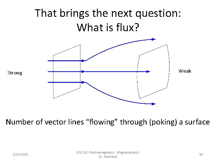 That brings the next question: What is flux? Weak Strong Number of vector lines That brings the next question: What is flux? Weak Strong Number of vector lines