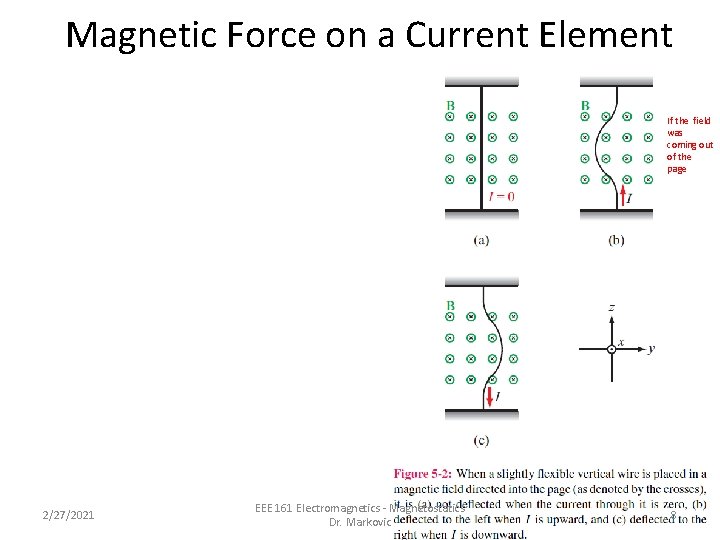 Magnetic Force on a Current Element If the field was coming out of the