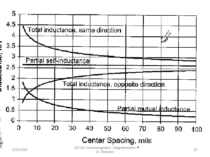 2/27/2021 EEE 161 Electromagnetics - Magnetostatics Dr. Markovic 87 