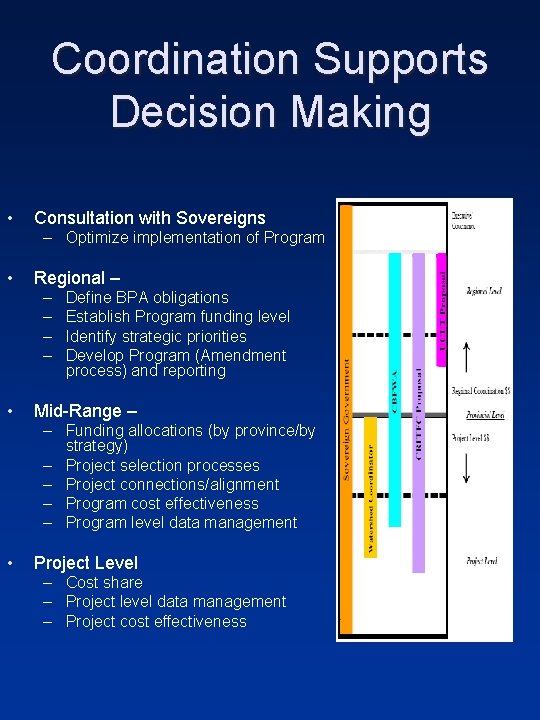 Coordination Supports Decision Making • Consultation with Sovereigns – Optimize implementation of Program •