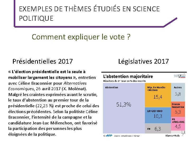 EXEMPLES DE THÈMES ÉTUDIÉS EN SCIENCE POLITIQUE Comment expliquer le vote ? Présidentielles 2017