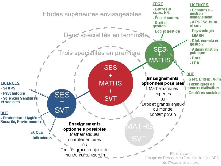 CPGE - Lettres et sc. oc. B/L - Éco et comm. - Droit et