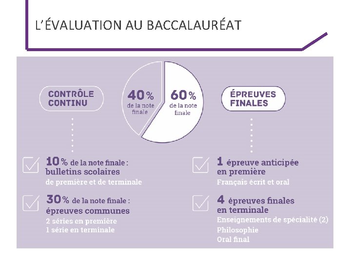 L’ÉVALUATION AU BACCALAURÉAT 