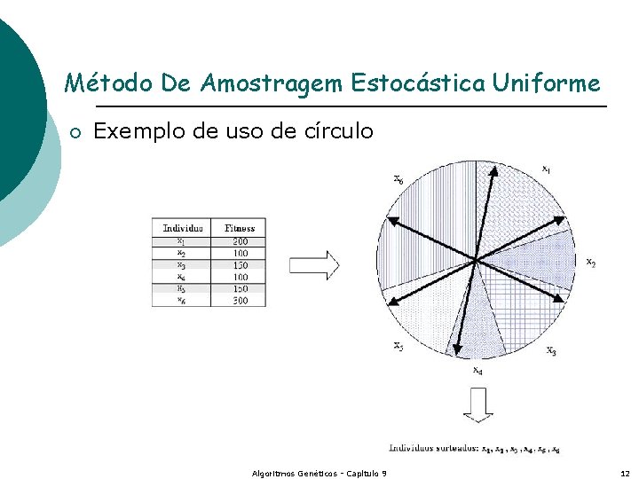 Método De Amostragem Estocástica Uniforme ¡ Exemplo de uso de círculo Algoritmos Genéticos -