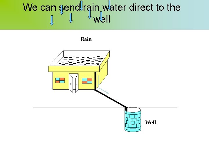 We can send rain water direct to the well 2/27/2021 30 