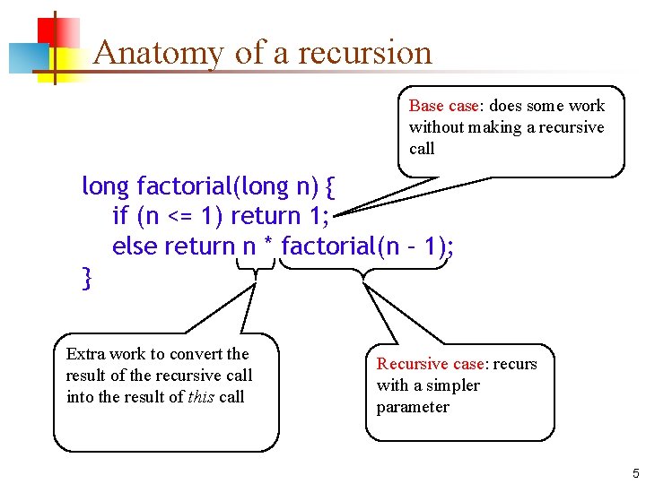 Anatomy of a recursion Base case: does some work without making a recursive call