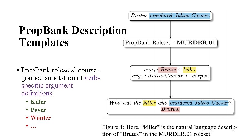 Prop. Bank Description Templates • Prop. Bank rolesets’ coursegrained annotation of verbspecific argument definitions