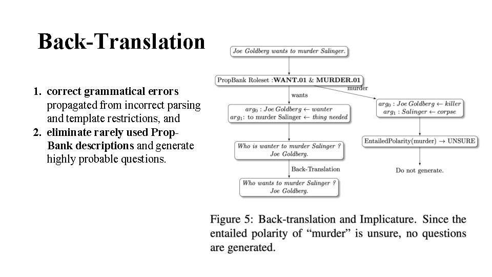 Back-Translation 1. correct grammatical errors propagated from incorrect parsing and template restrictions, and 2.