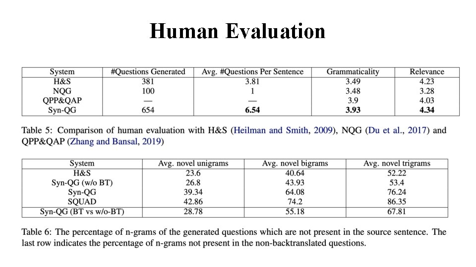Human Evaluation 