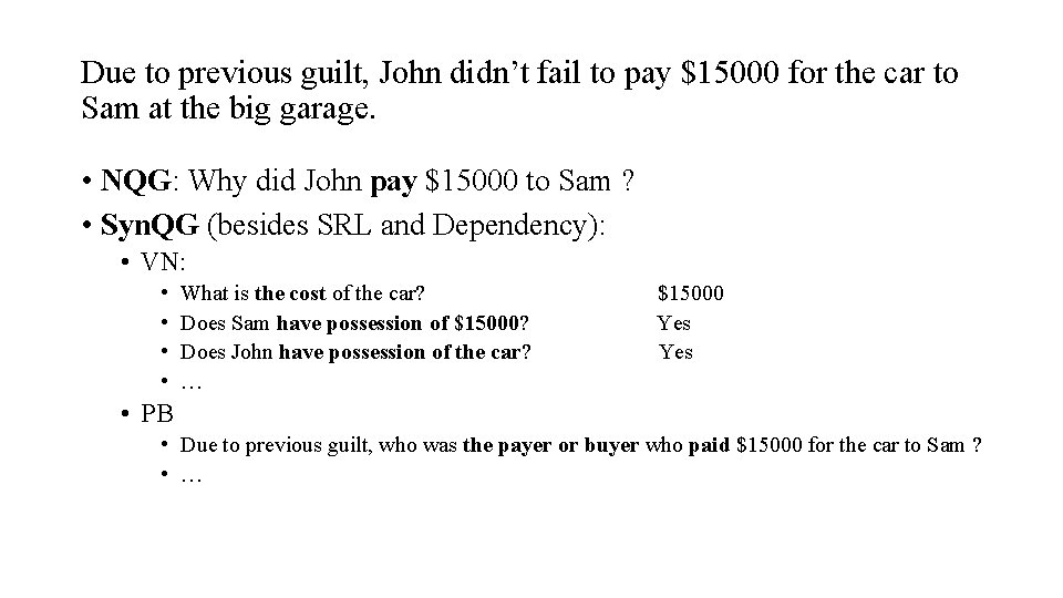 Due to previous guilt, John didn’t fail to pay $15000 for the car to