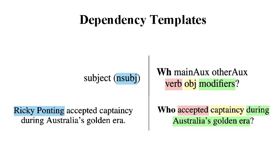 Dependency Templates 