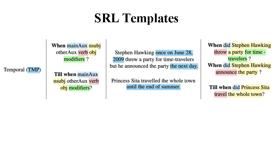 SRL Templates 