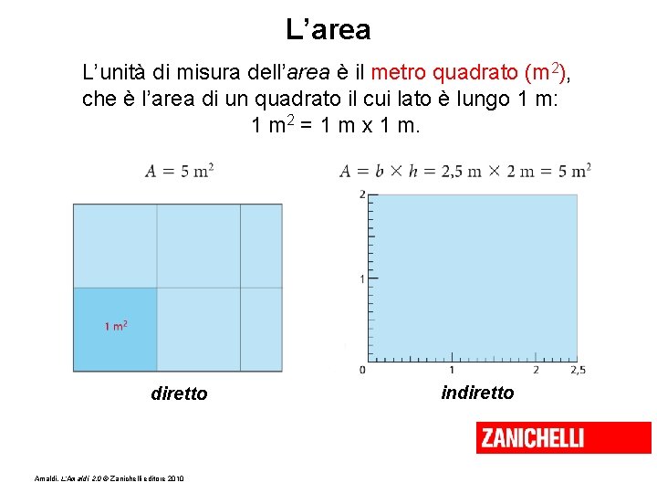 L’area L’unità di misura dell’area è il metro quadrato (m 2), che è l’area