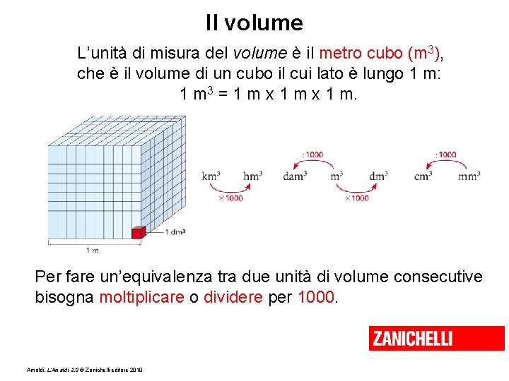 Il volume L’unità di misura del volume è il metro cubo (m 3), che
