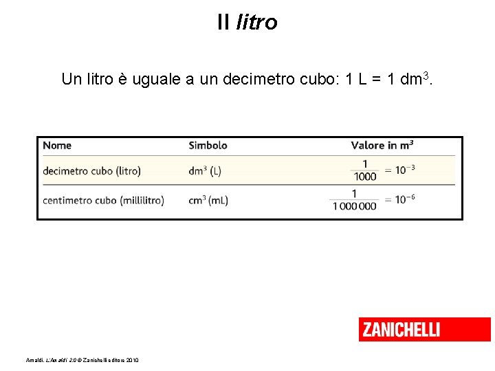 Il litro Un litro è uguale a un decimetro cubo: 1 L = 1