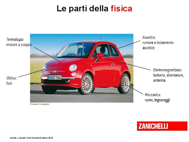 Le parti della fisica Amaldi, L’Amaldi 2. 0 © Zanichelli editore 2010 