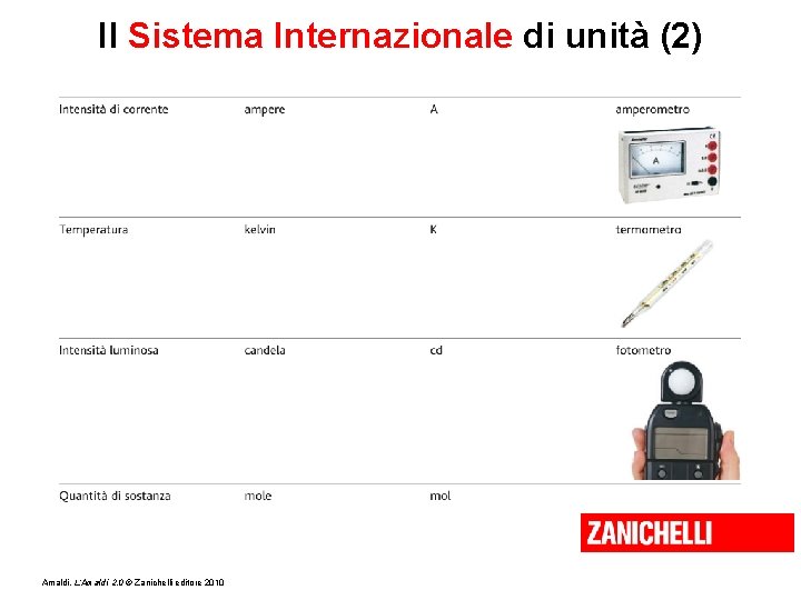 Il Sistema Internazionale di unità (2) Amaldi, L’Amaldi 2. 0 © Zanichelli editore 2010