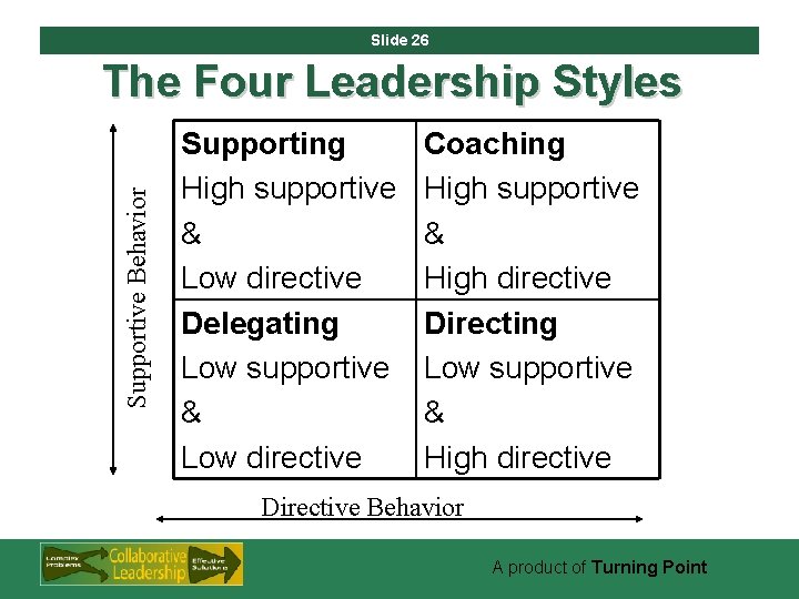 Slide 26 Supportive Behavior The Four Leadership Styles Supporting High supportive & Low directive