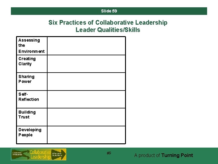 Slide 59 Six Practices of Collaborative Leadership Leader Qualities/Skills Assessing the Environment Creating Clarity