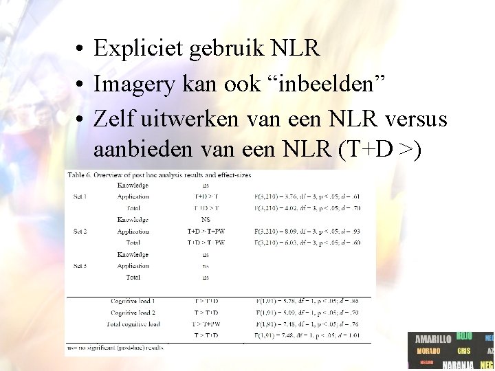 • Expliciet gebruik NLR • Imagery kan ook “inbeelden” • Zelf uitwerken van • Expliciet gebruik NLR • Imagery kan ook “inbeelden” • Zelf uitwerken van