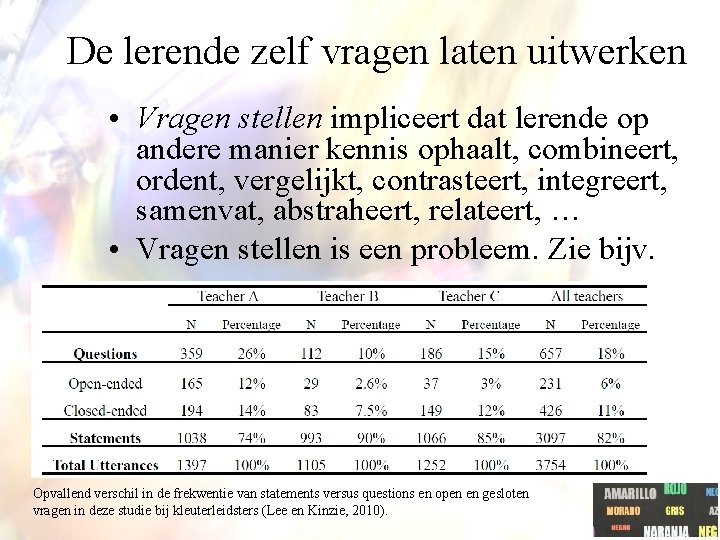 De lerende zelf vragen laten uitwerken • Vragen stellen impliceert dat lerende op andere De lerende zelf vragen laten uitwerken • Vragen stellen impliceert dat lerende op andere