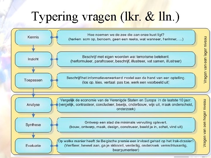 Typering vragen (lkr. & lln. ) 