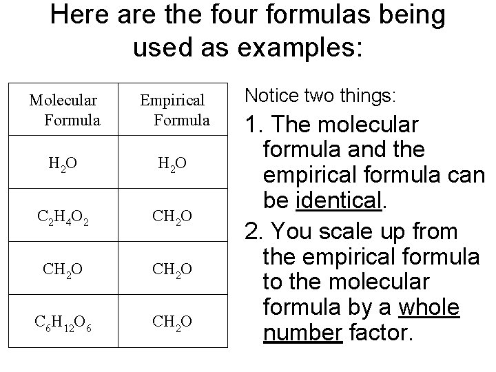 Here are the four formulas being used as examples: Molecular Formula Empirical Formula H