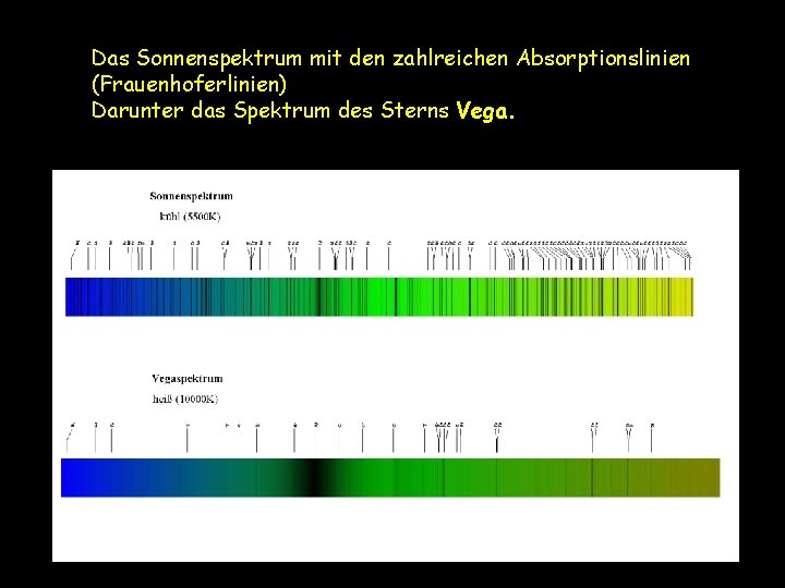 Das Sonnenspektrum mit den zahlreichen Absorptionslinien (Frauenhoferlinien) Darunter das Spektrum des Sterns Vega. 