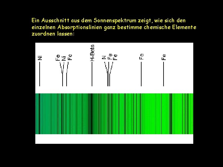 Ein Ausschnitt aus dem Sonnenspektrum zeigt, wie sich den einzelnen Absorptionslinien ganz bestimme chemische