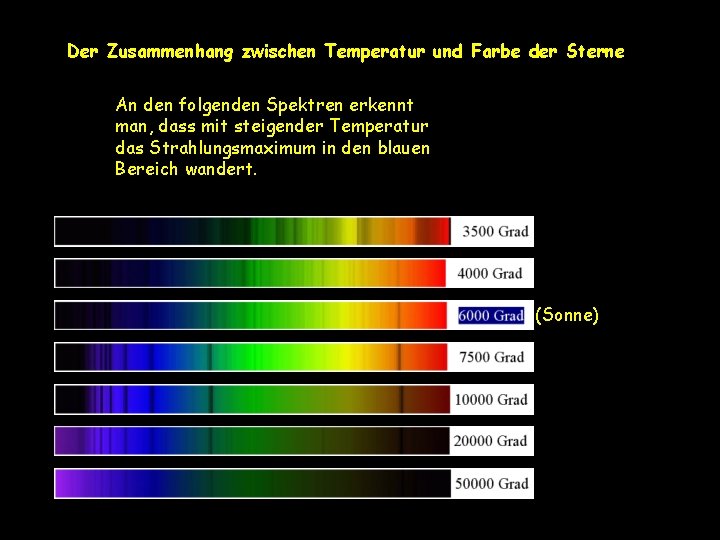 Der Zusammenhang zwischen Temperatur und Farbe der Sterne An den folgenden Spektren erkennt man,