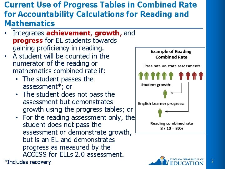 Current Use of Progress Tables in Combined Rate for Accountability Calculations for Reading and Current Use of Progress Tables in Combined Rate for Accountability Calculations for Reading and
