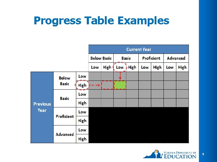 Progress Table Examples 9 Progress Table Examples 9