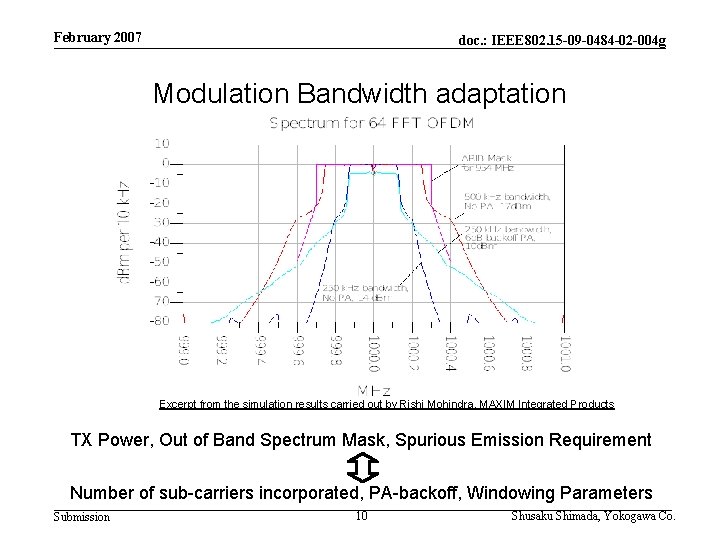 February 2007 doc. : IEEE 802. 15 -09 -0484 -02 -004 g Modulation Bandwidth