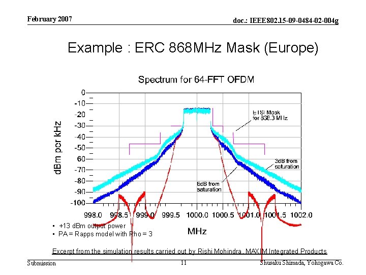 February 2007 doc. : IEEE 802. 15 -09 -0484 -02 -004 g Example :